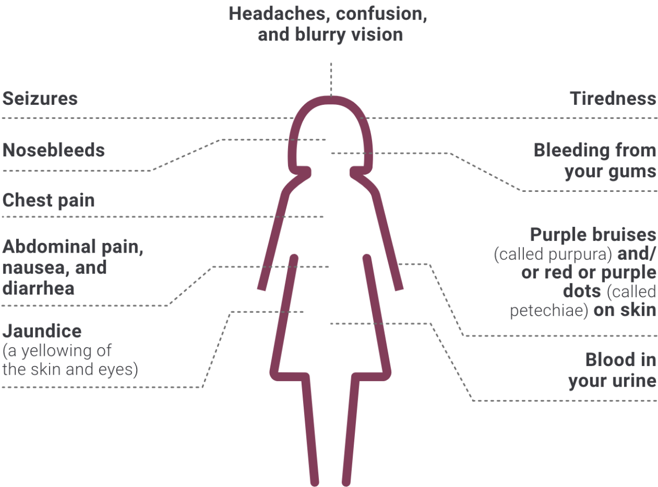 symptoms-of-thrombotic-thrombocytopenic-purpura-ttp