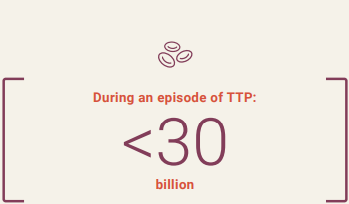 Number of platelets in 1 liter of blood during an episode of TTP