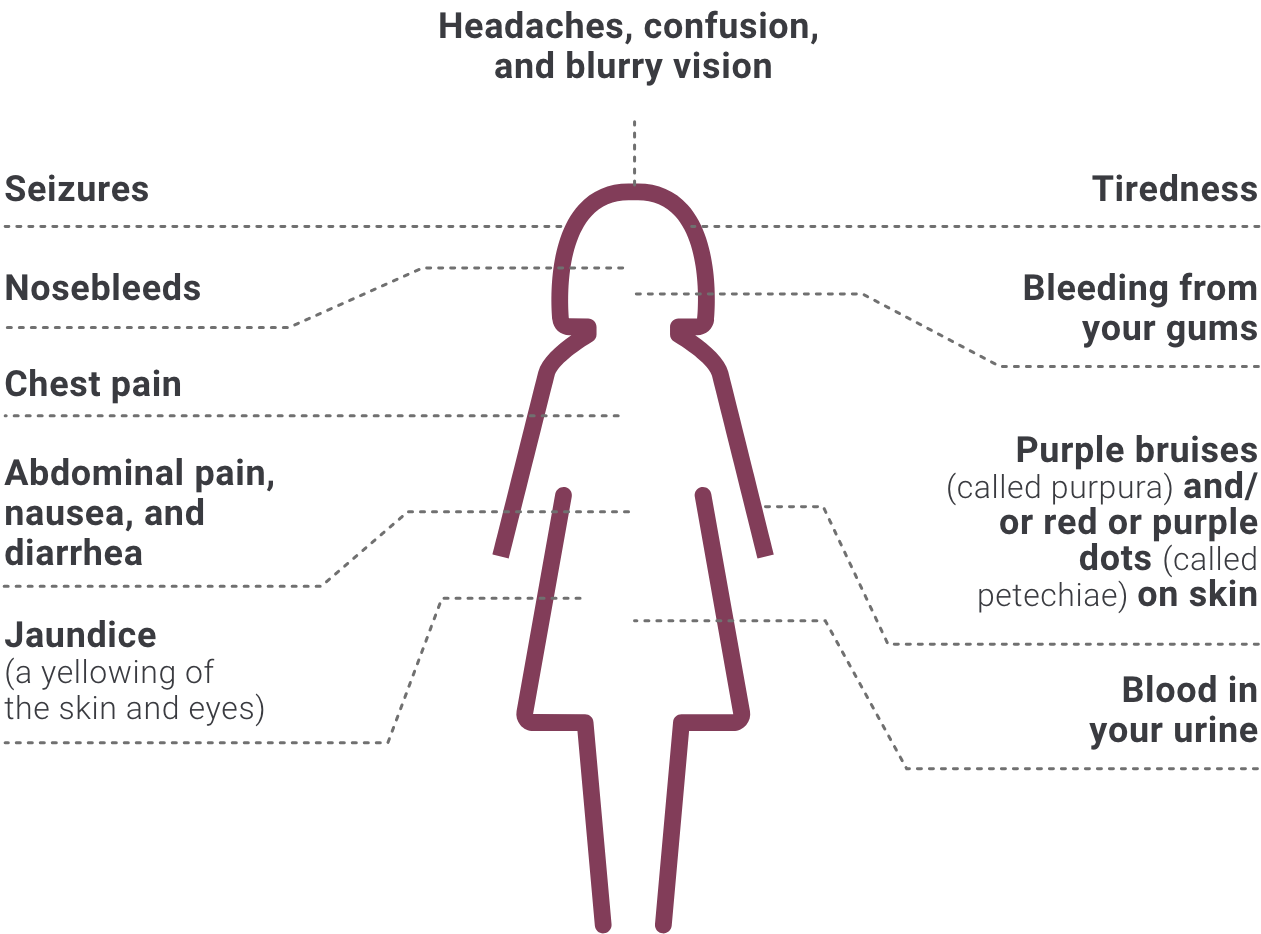 Symptoms of TTP can include: