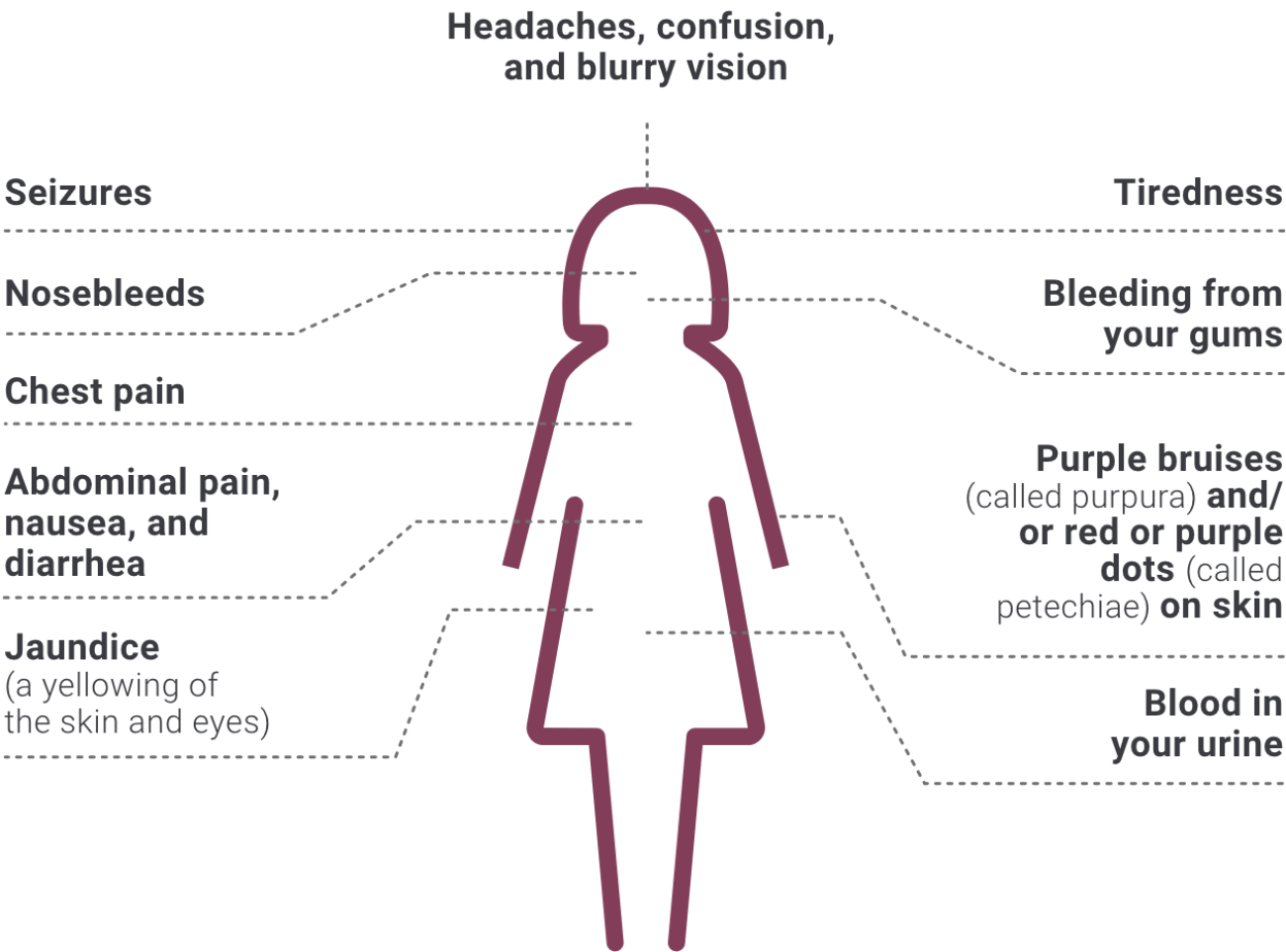 symptoms of petechiae