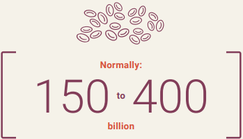 Number of platelets in 1 liter of blood normally